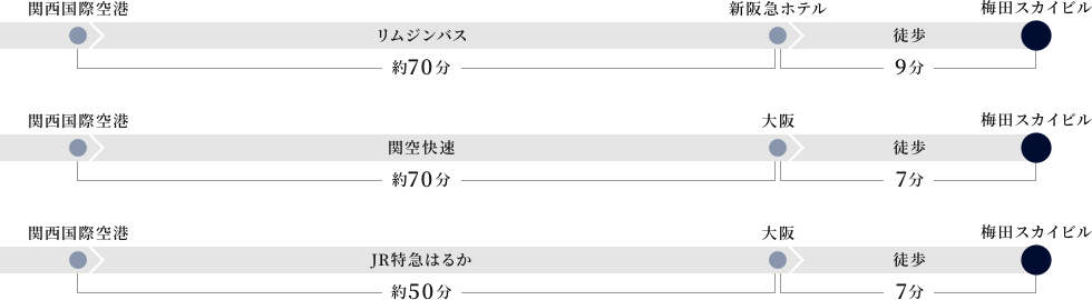 関西国際空港から