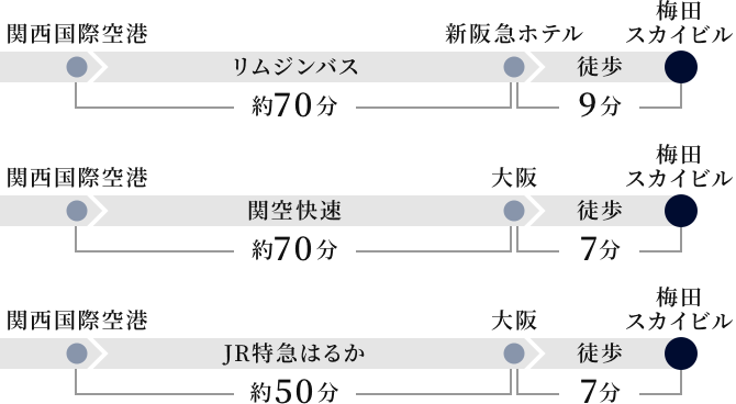 関西国際空港から