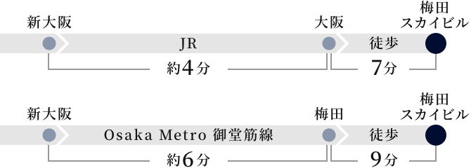 新大阪駅から