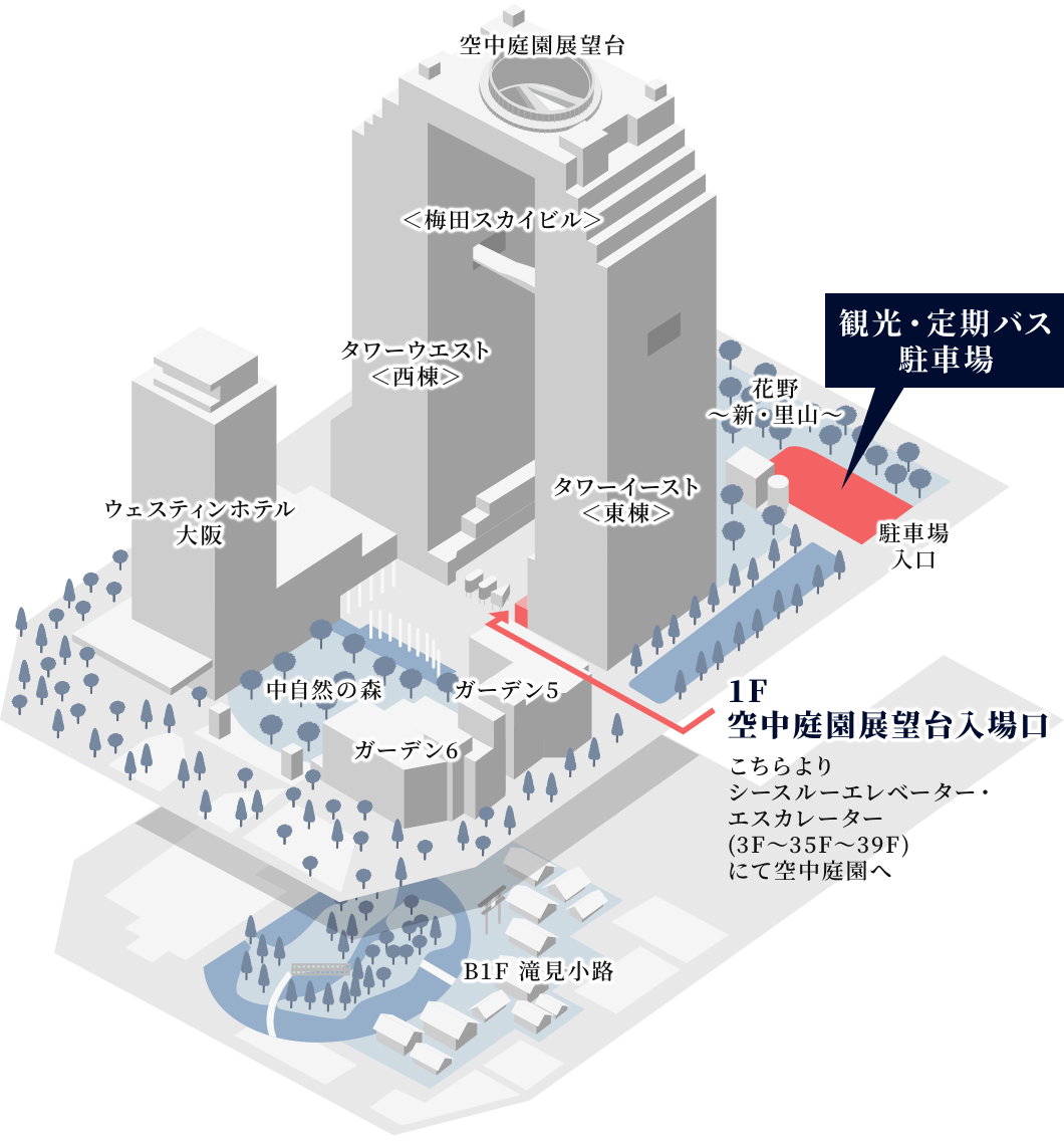 バス駐車場のご案内