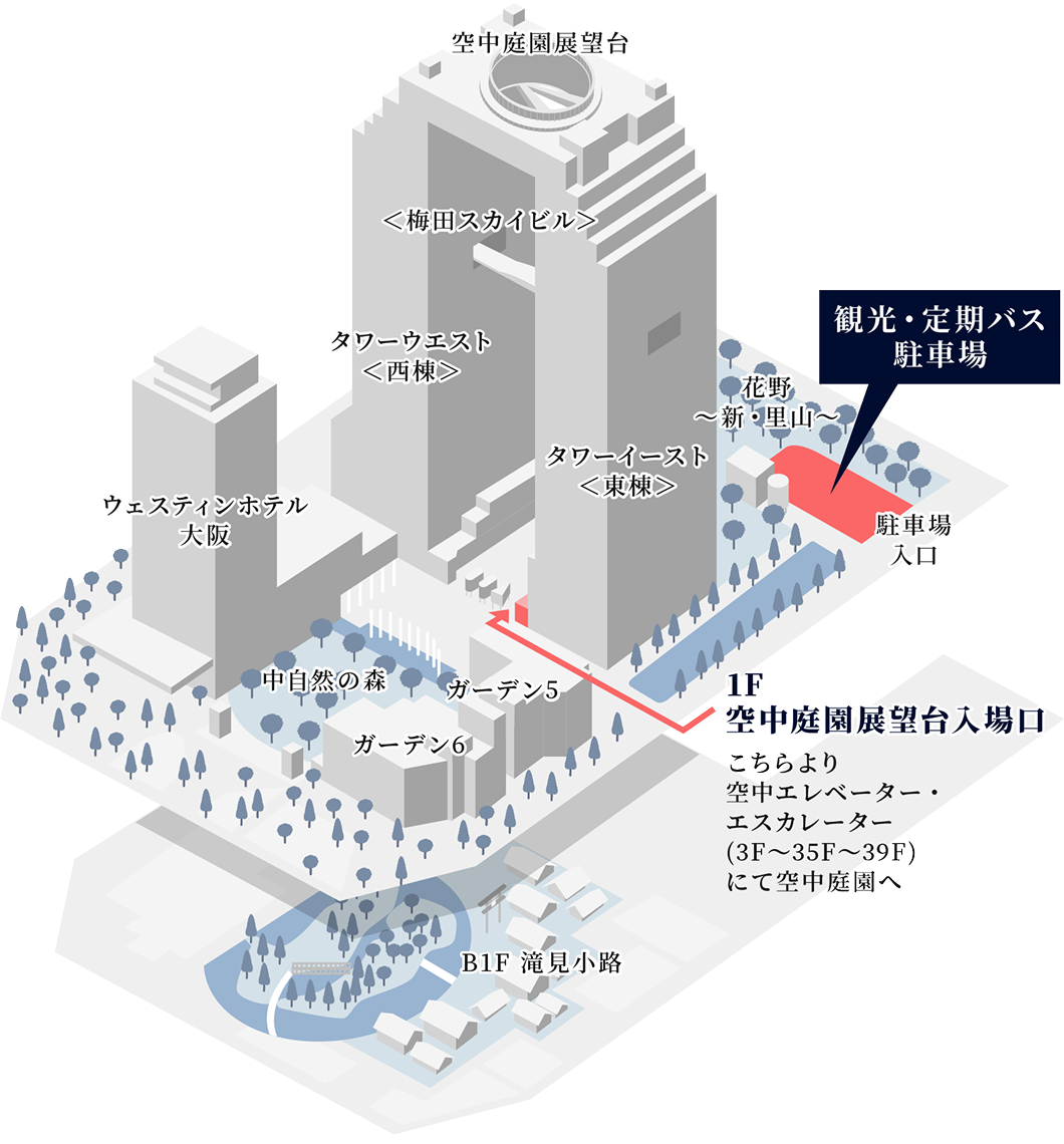バス駐車場のご案内
